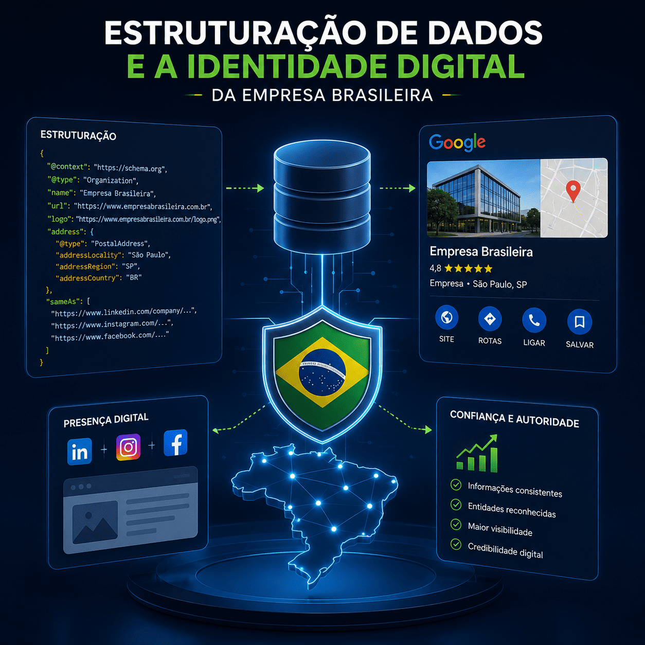 Infográfico sobre auditoria de autoridade em SEO, destacando análise de backlinks, autoridade de domínio, qualidade dos links e sinais de credibilidade para fortalecer o posicionamento orgânico.